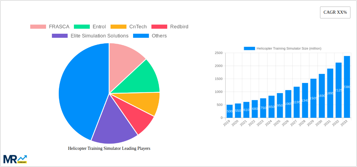 Helicopter Training Simulator Research Report - Market Size, Growth & Forecast