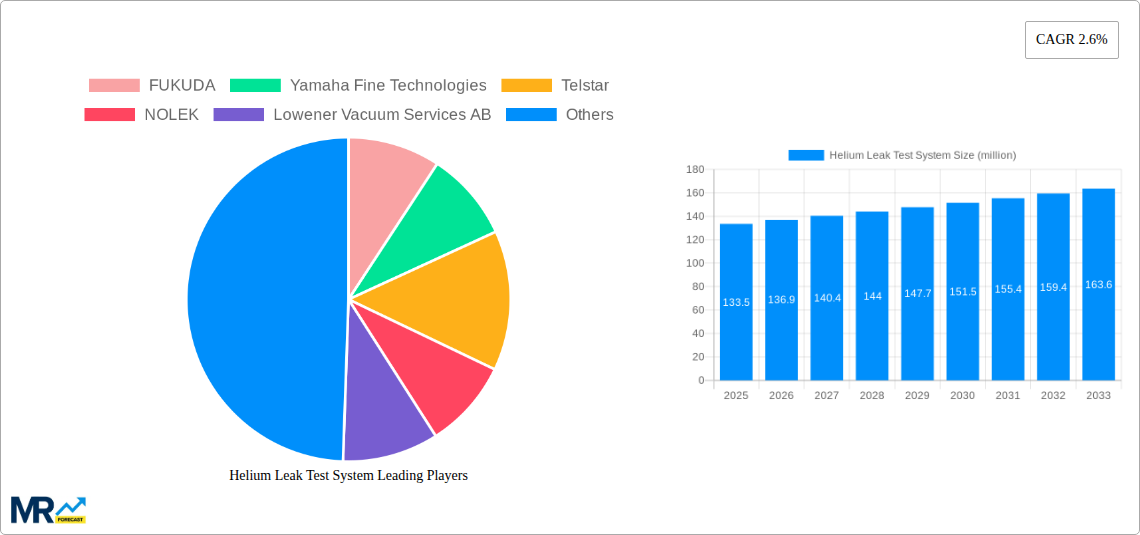 Helium Leak Test System Research Report - Market Size, Growth & Forecast