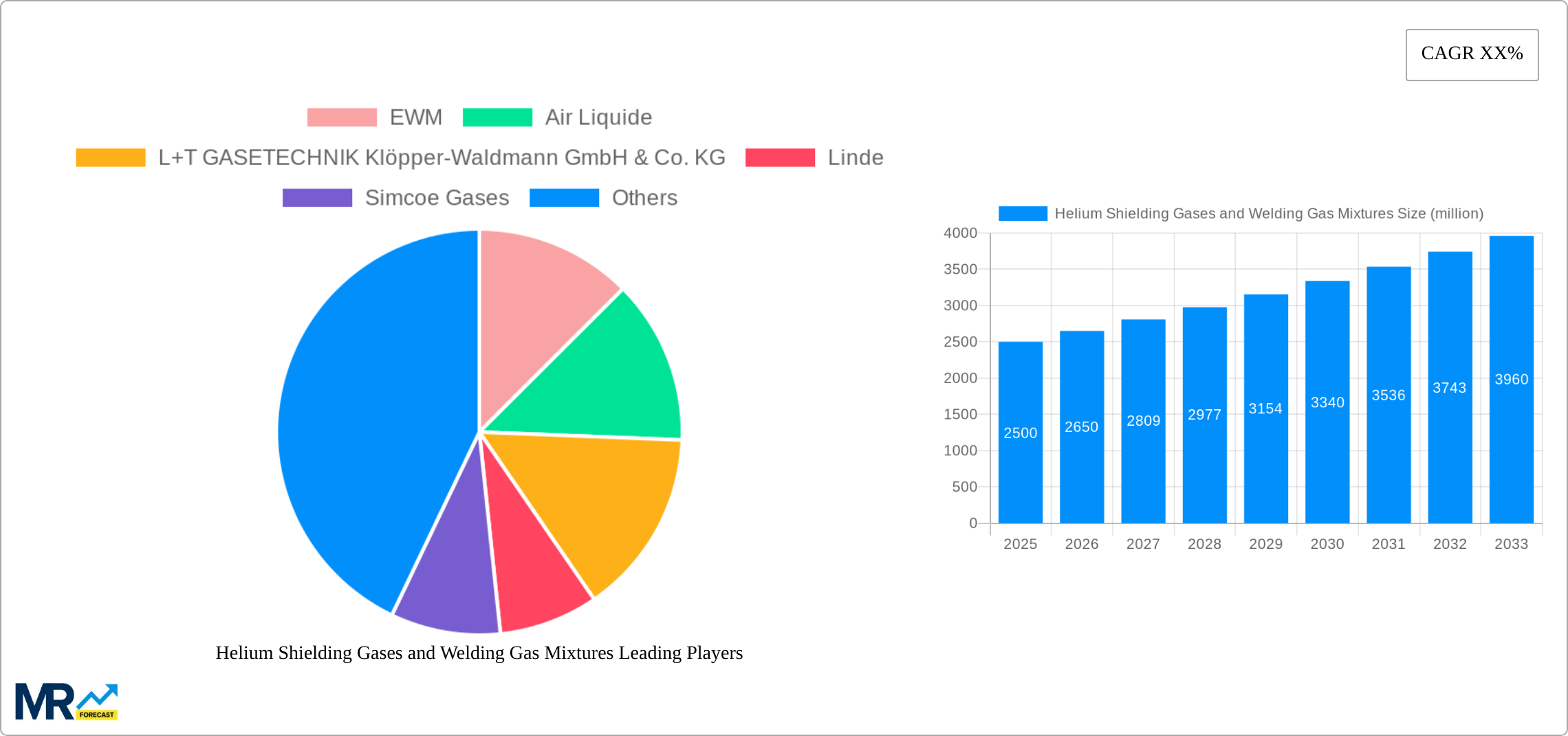 Helium Shielding Gases and Welding Gas Mixtures Research Report - Market Size, Growth & Forecast