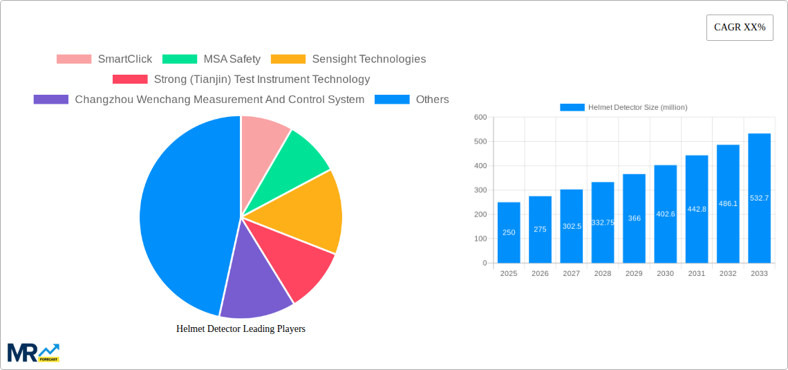 Helmet Detector Research Report - Market Size, Growth & Forecast
