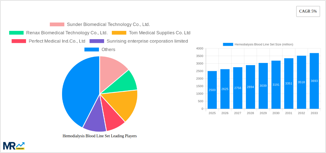 Hemodialysis Blood Line Set Research Report - Market Size, Growth & Forecast