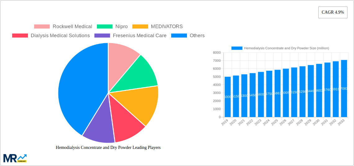 Hemodialysis Concentrate and Dry Powder Research Report - Market Size, Growth & Forecast