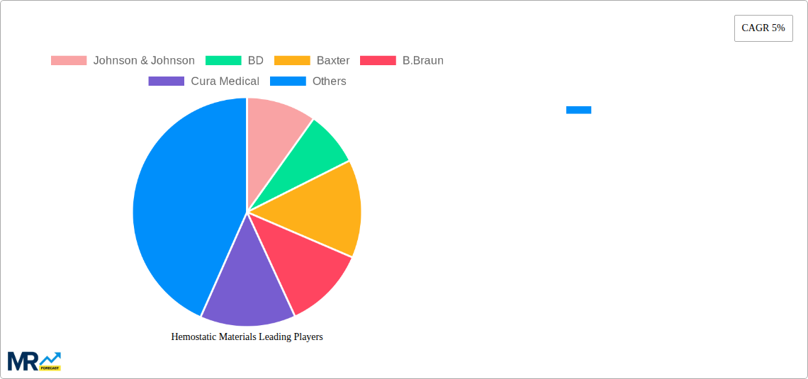 Hemostatic Materials Research Report - Market Size, Growth & Forecast
