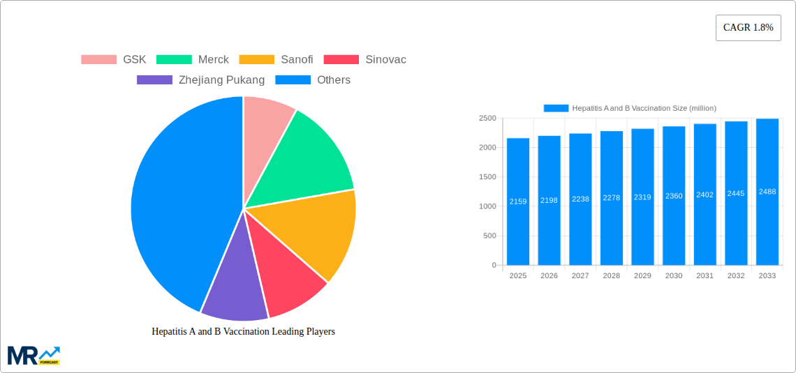 Hepatitis A and B Vaccination Research Report - Market Size, Growth & Forecast