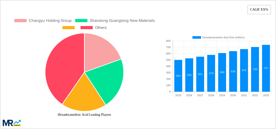 Hexadecanedioic Acid Research Report - Market Size, Growth & Forecast