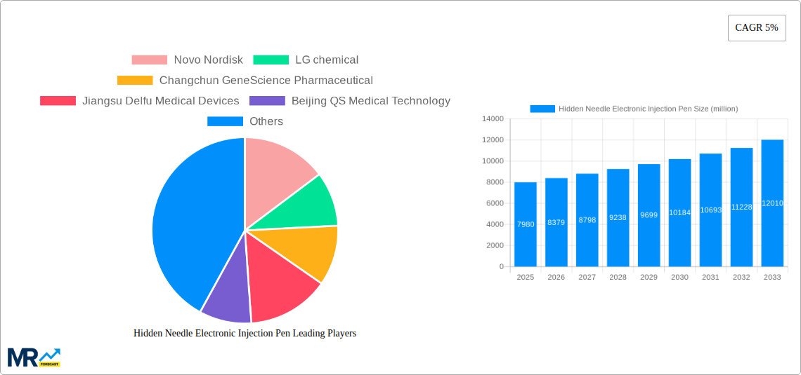 Hidden Needle Electronic Injection Pen Research Report - Market Size, Growth & Forecast