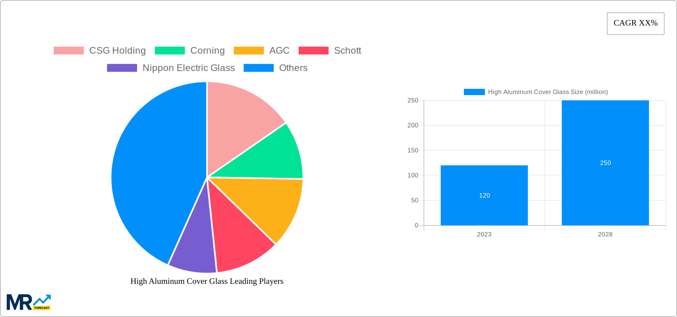 High Aluminum Cover Glass Research Report - Market Size, Growth & Forecast