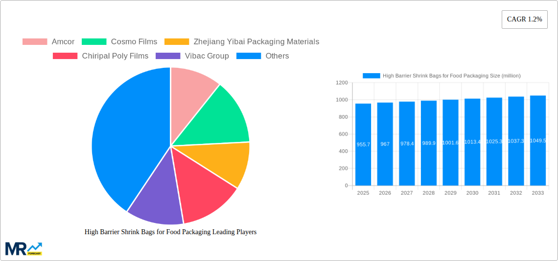High Barrier Shrink Bags for Food Packaging Research Report - Market Size, Growth & Forecast