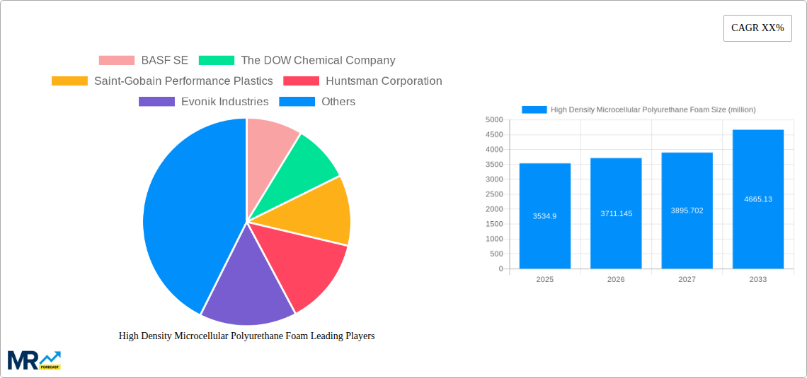 High Density Microcellular Polyurethane Foam Research Report - Market Size, Growth & Forecast