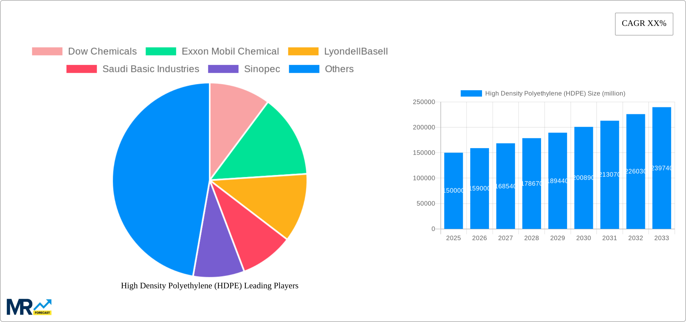 High Density Polyethylene (HDPE) Research Report - Market Size, Growth & Forecast