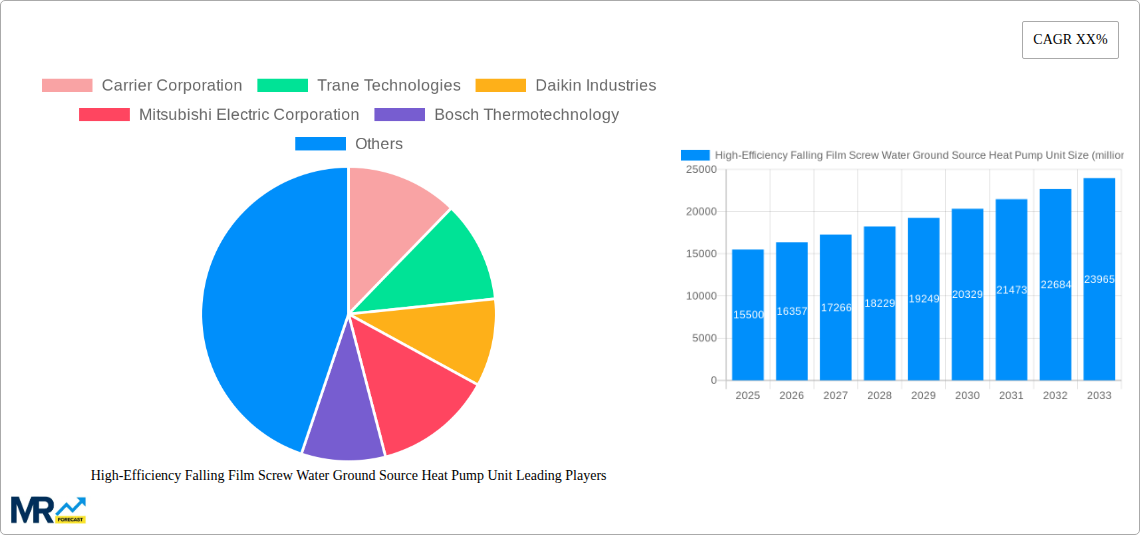 High-Efficiency Falling Film Screw Water Ground Source Heat Pump Unit Research Report - Market Size, Growth & Forecast