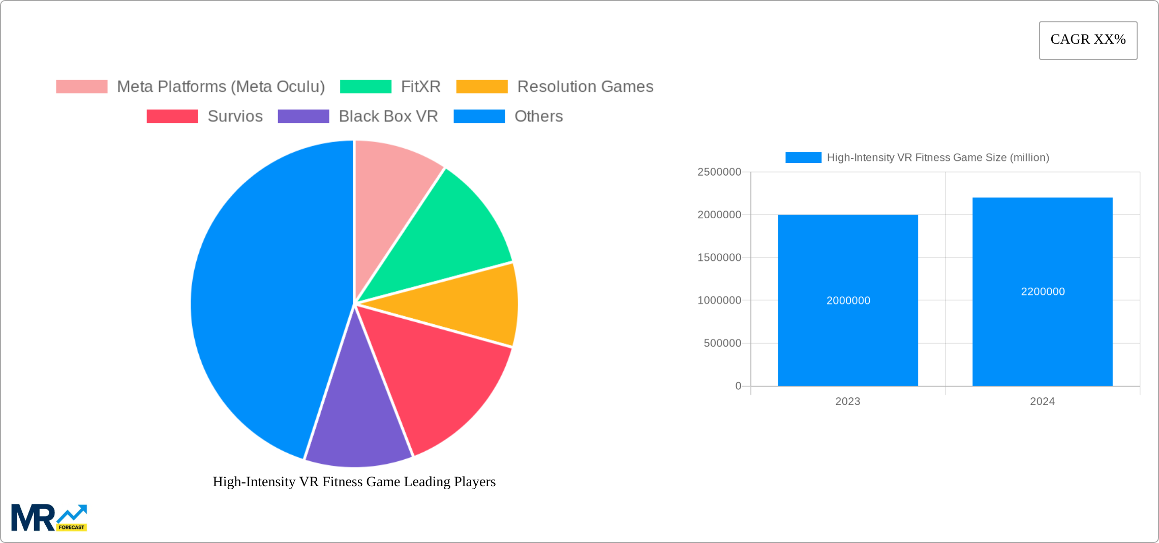 High-Intensity VR Fitness Game Research Report - Market Size, Growth & Forecast