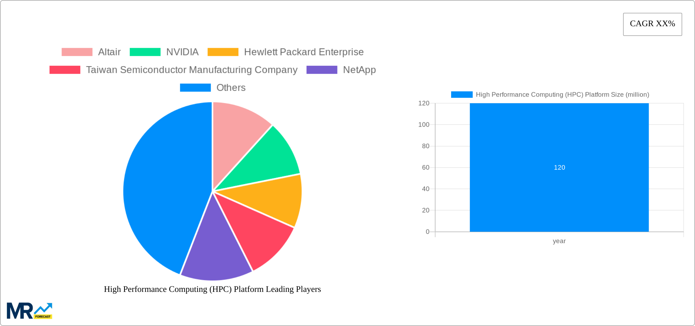 High Performance Computing (HPC) Platform Research Report - Market Size, Growth & Forecast