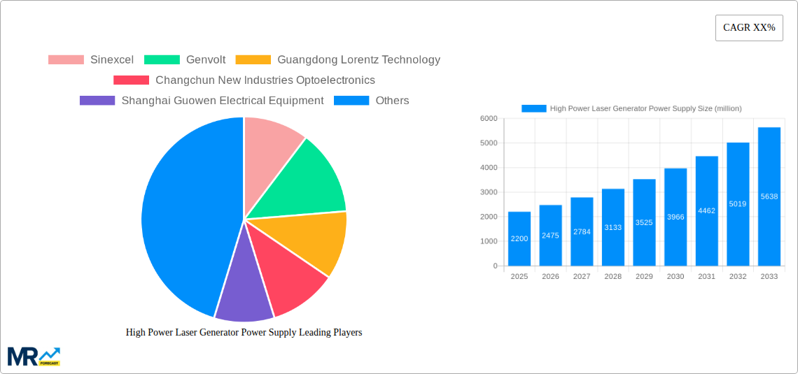 High Power Laser Generator Power Supply Research Report - Market Size, Growth & Forecast