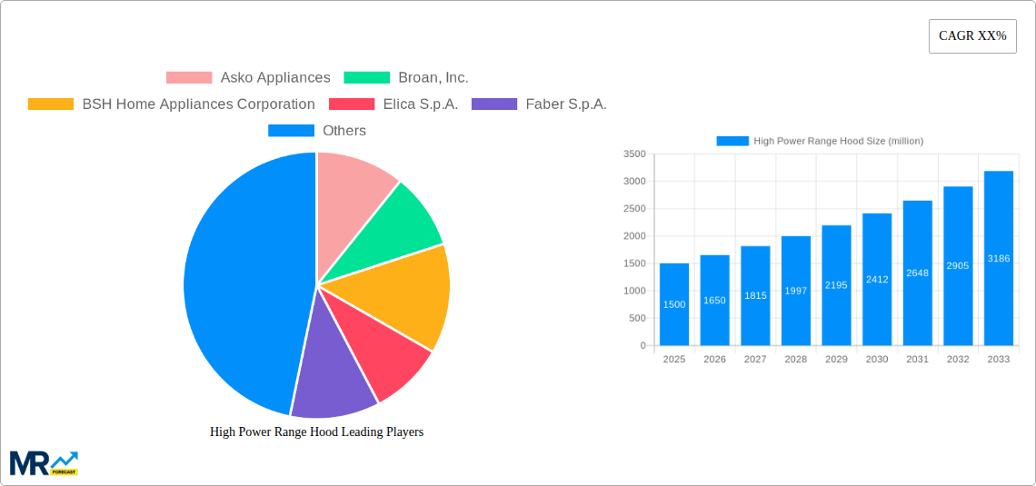 High Power Range Hood Research Report - Market Size, Growth & Forecast