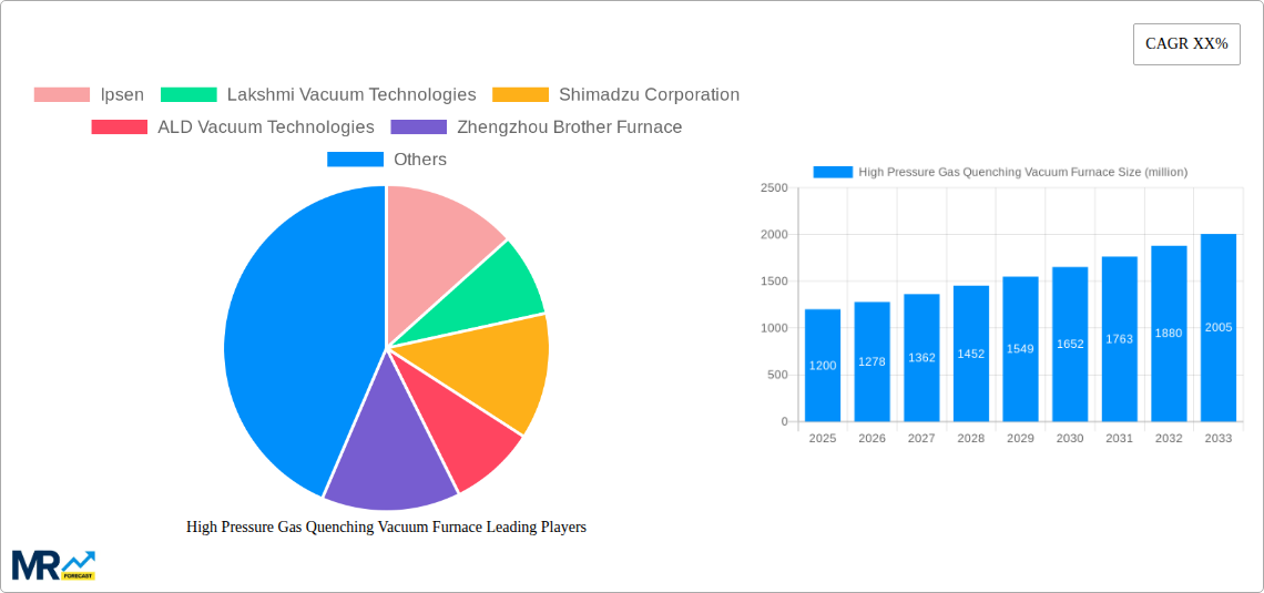 High Pressure Gas Quenching Vacuum Furnace Research Report - Market Size, Growth & Forecast