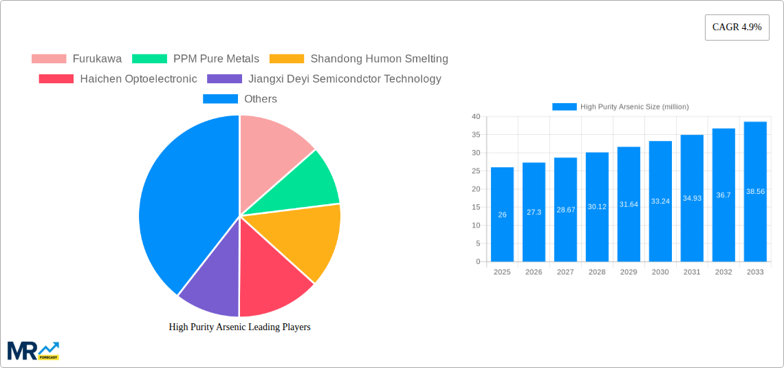 High Purity Arsenic Research Report - Market Size, Growth & Forecast