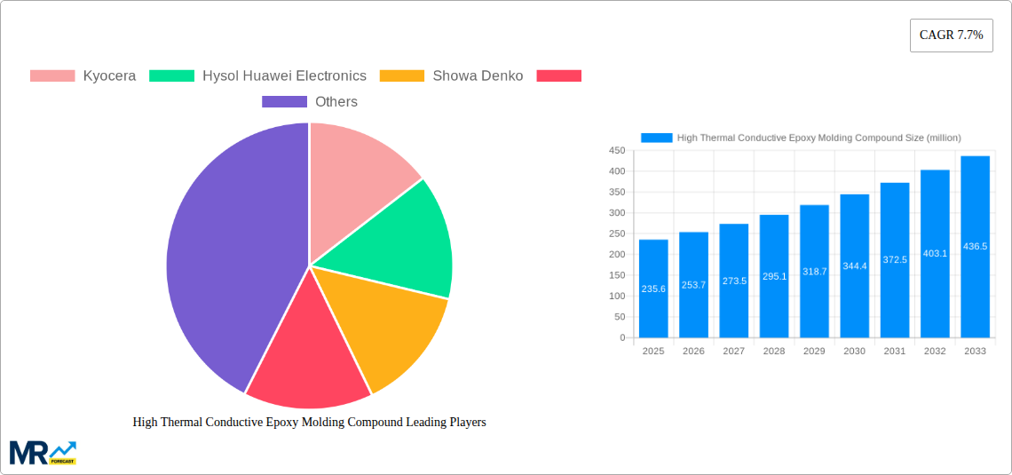 High Thermal Conductive Epoxy Molding Compound Research Report - Market Size, Growth & Forecast