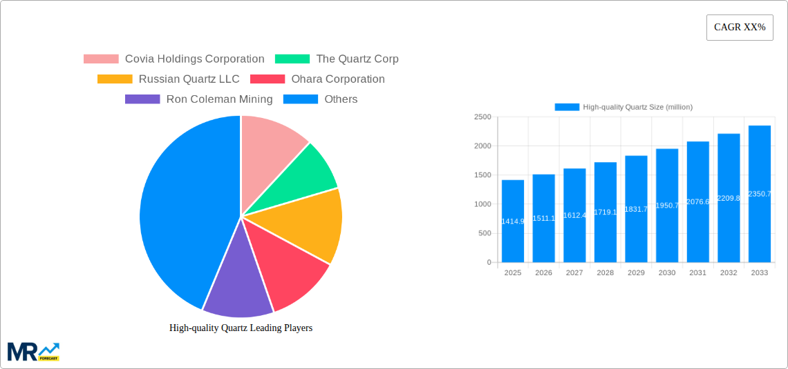 High-quality Quartz Research Report - Market Size, Growth & Forecast