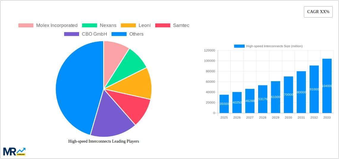 High-speed Interconnects Research Report - Market Size, Growth & Forecast