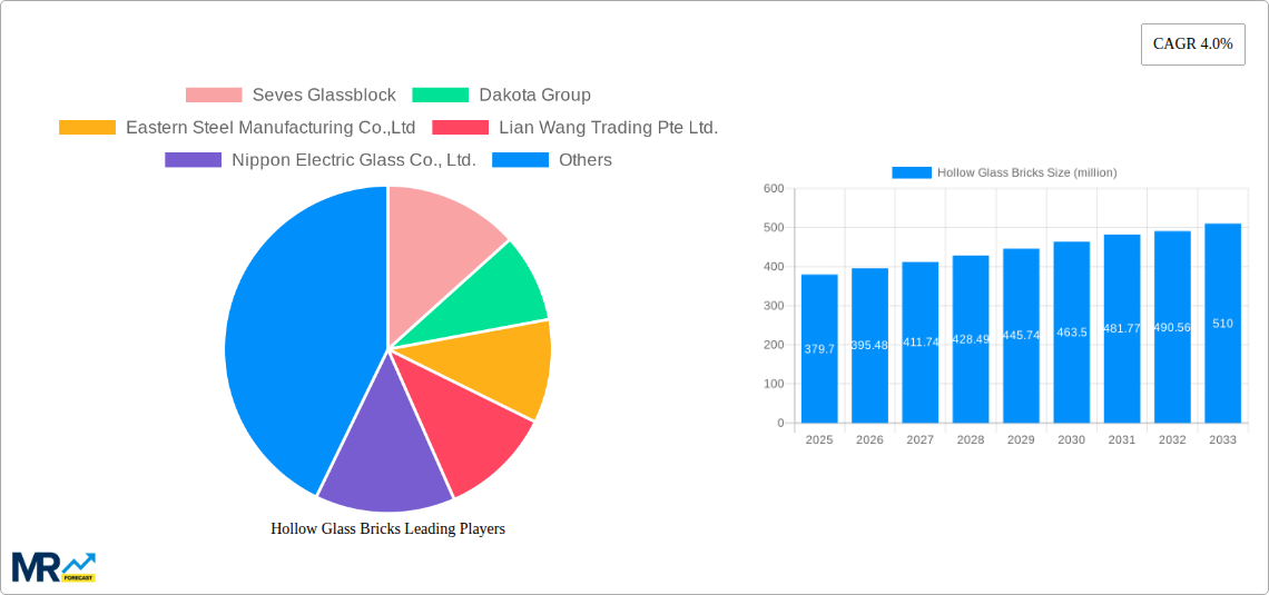 Hollow Glass Bricks Research Report - Market Size, Growth & Forecast