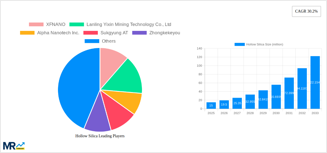 Hollow Silica Research Report - Market Size, Growth & Forecast