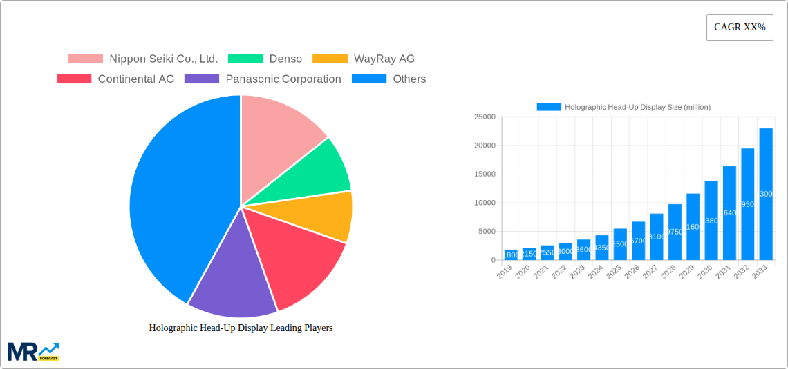 Holographic Head-Up Display Research Report - Market Size, Growth & Forecast