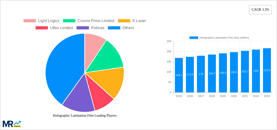 Holographic Lamination Film Research Report - Market Size, Growth & Forecast