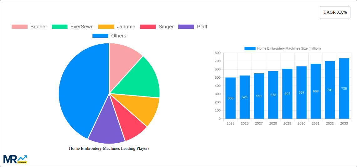 Home Embroidery Machines Research Report - Market Size, Growth & Forecast