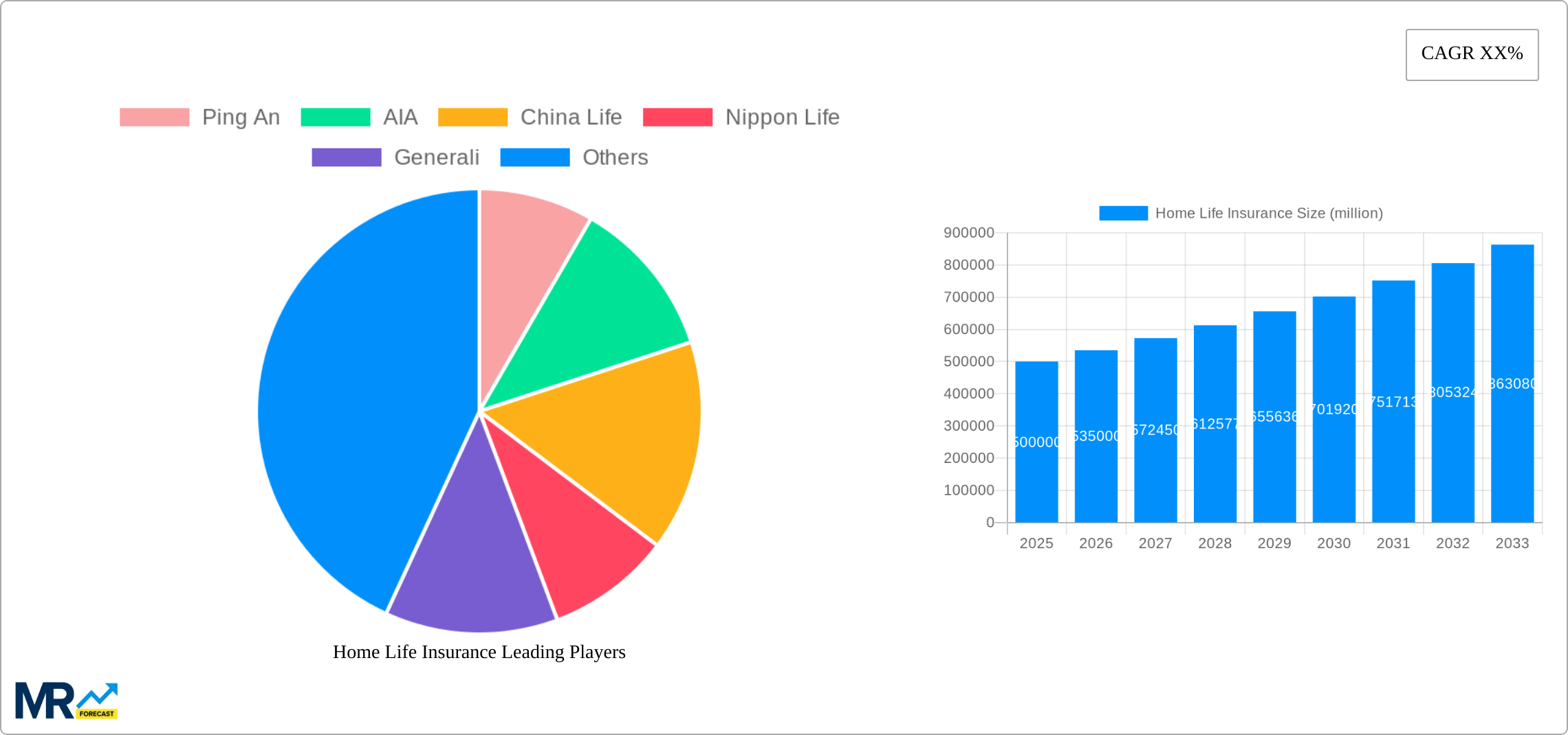 Home Life Insurance Research Report - Market Size, Growth & Forecast