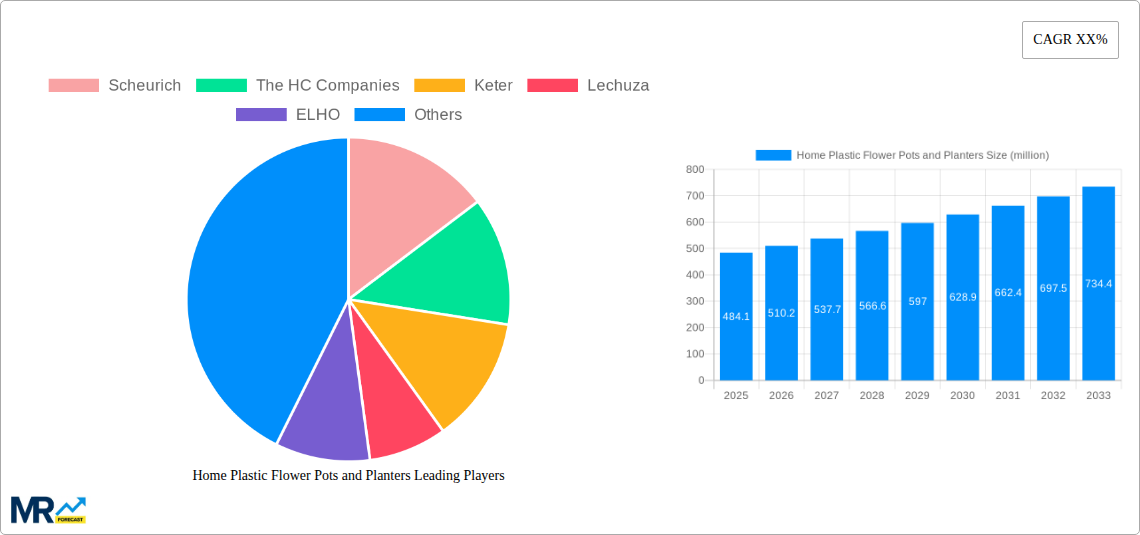 Home Plastic Flower Pots and Planters Research Report - Market Size, Growth & Forecast
