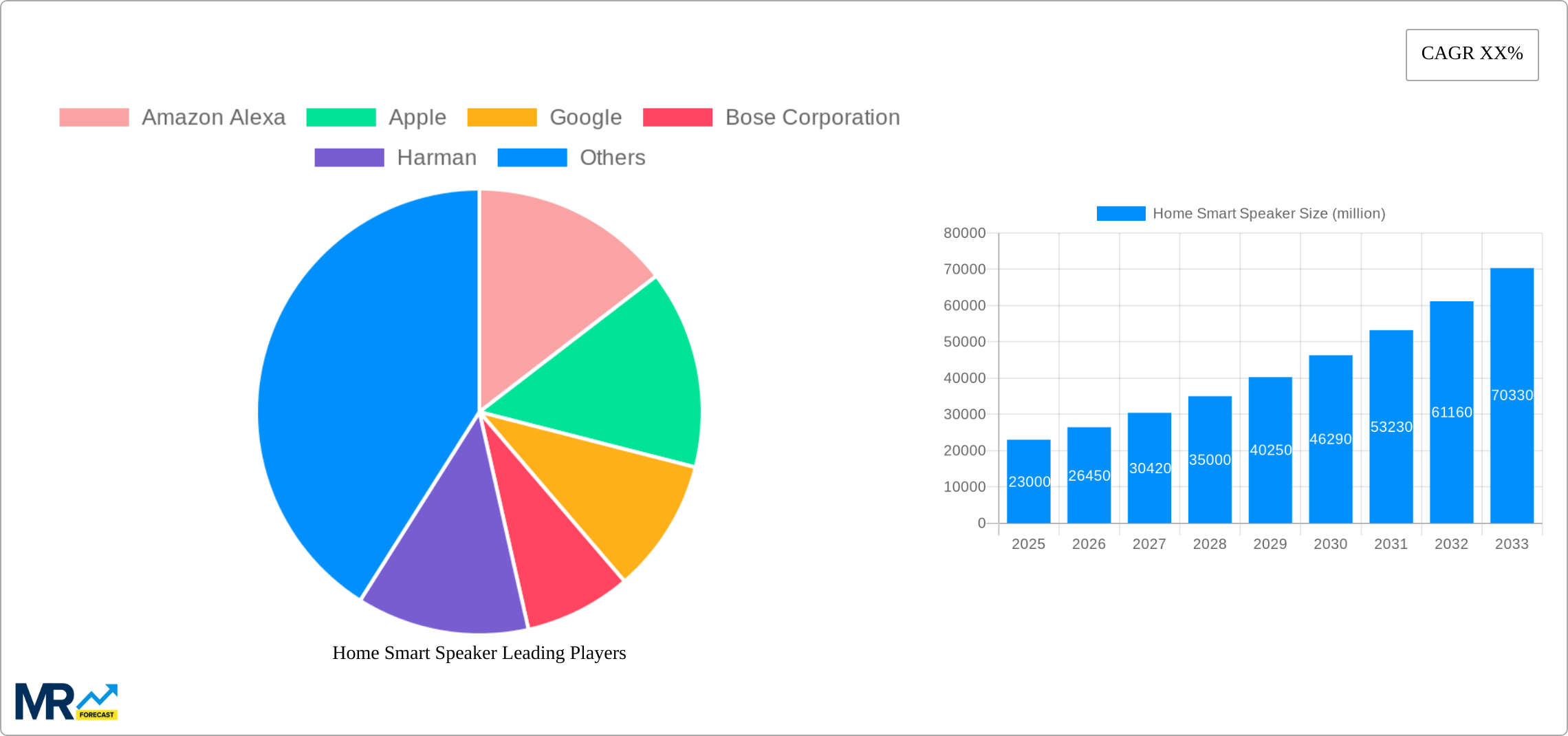 Home Smart Speaker Research Report - Market Size, Growth & Forecast