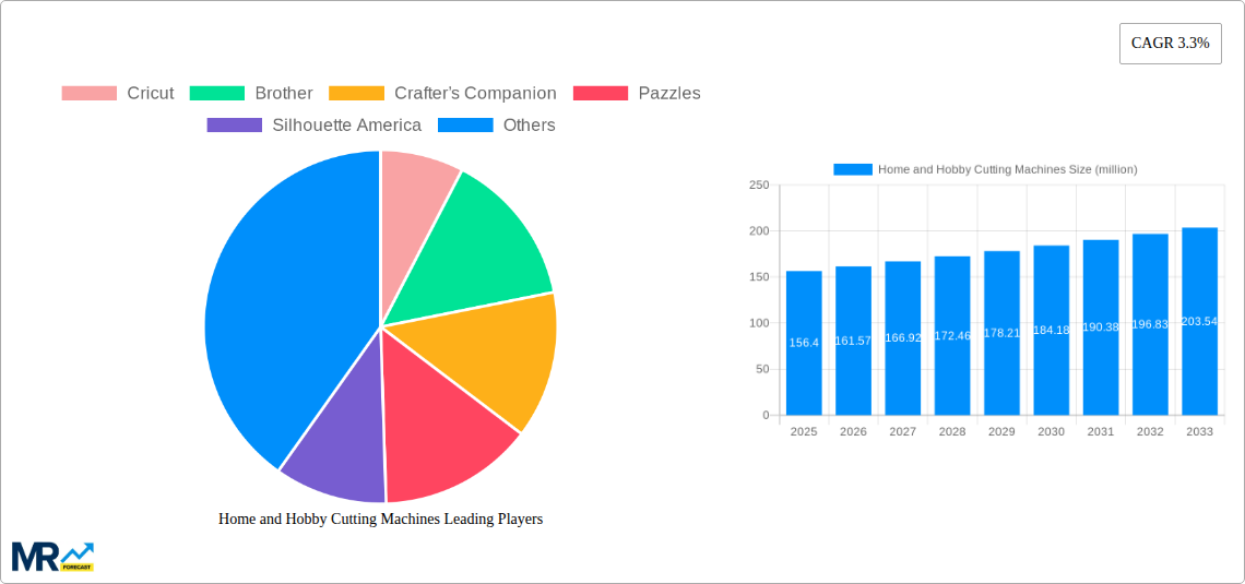 Home and Hobby Cutting Machines Research Report - Market Size, Growth & Forecast