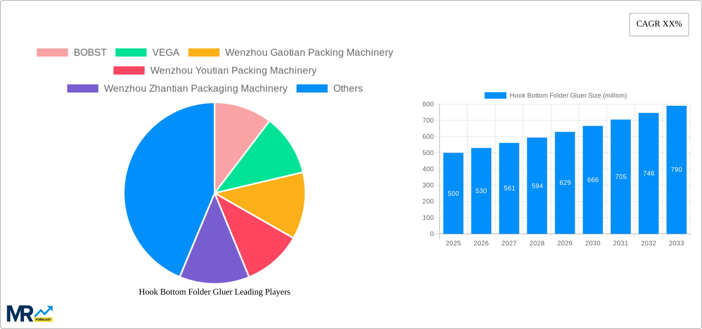 Hook Bottom Folder Gluer Research Report - Market Size, Growth & Forecast
