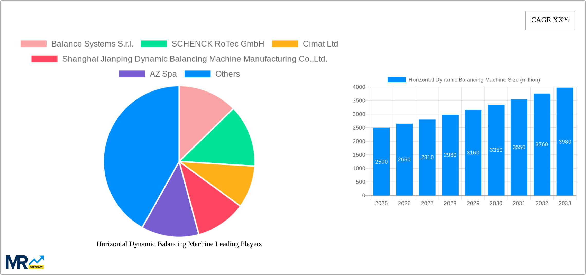 Horizontal Dynamic Balancing Machine Research Report - Market Size, Growth & Forecast