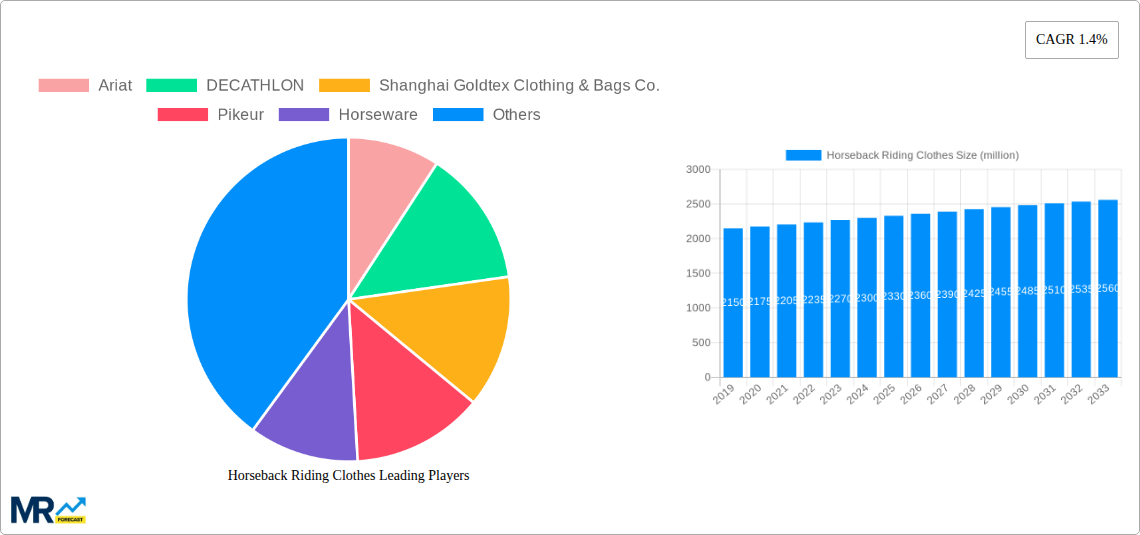 Horseback Riding Clothes Research Report - Market Size, Growth & Forecast
