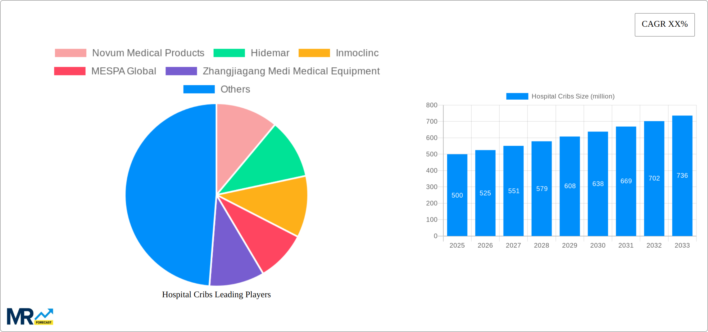 Hospital Cribs Research Report - Market Size, Growth & Forecast