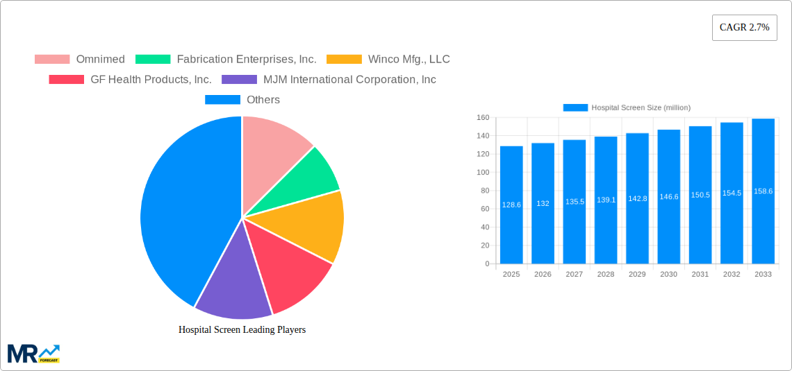 Hospital Screen Research Report - Market Size, Growth & Forecast