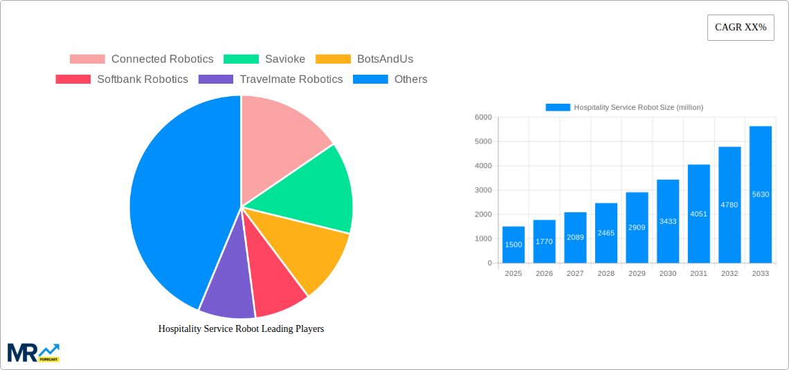 Hospitality Service Robot Research Report - Market Size, Growth & Forecast