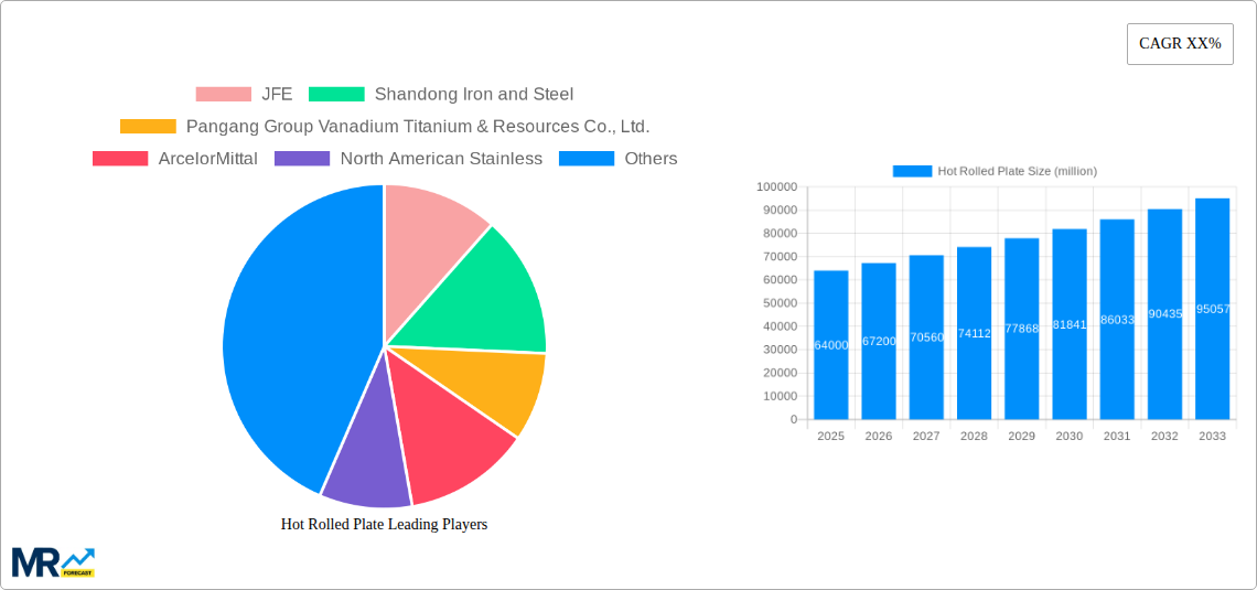 Hot Rolled Plate Research Report - Market Size, Growth & Forecast