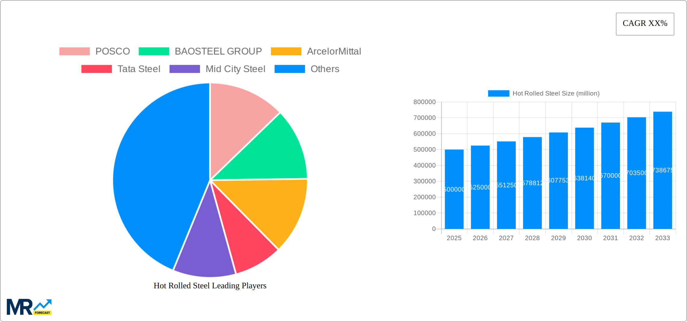 Hot Rolled Steel Research Report - Market Size, Growth & Forecast