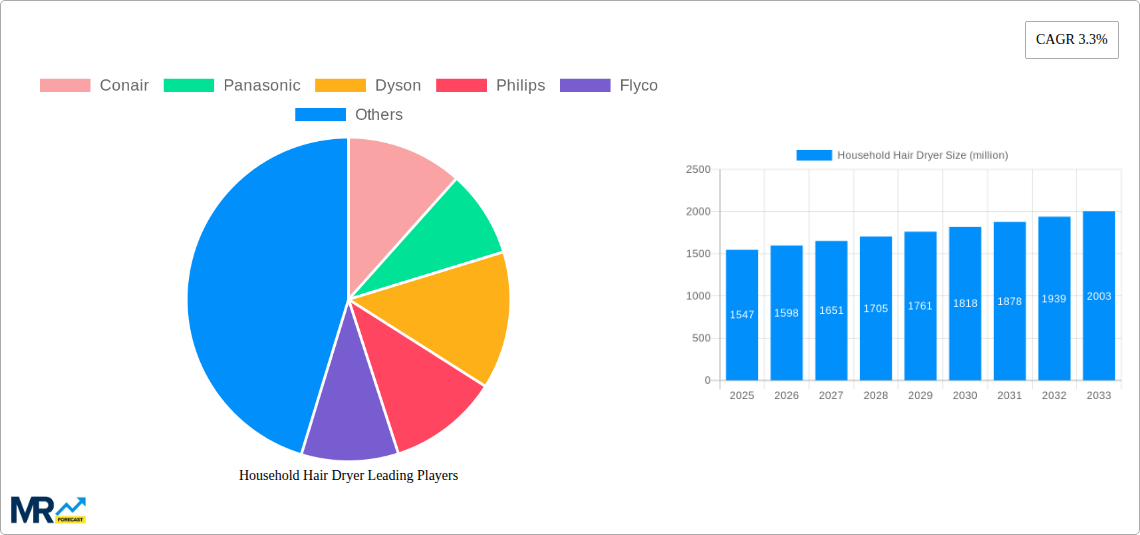 Household Hair Dryer Research Report - Market Size, Growth & Forecast