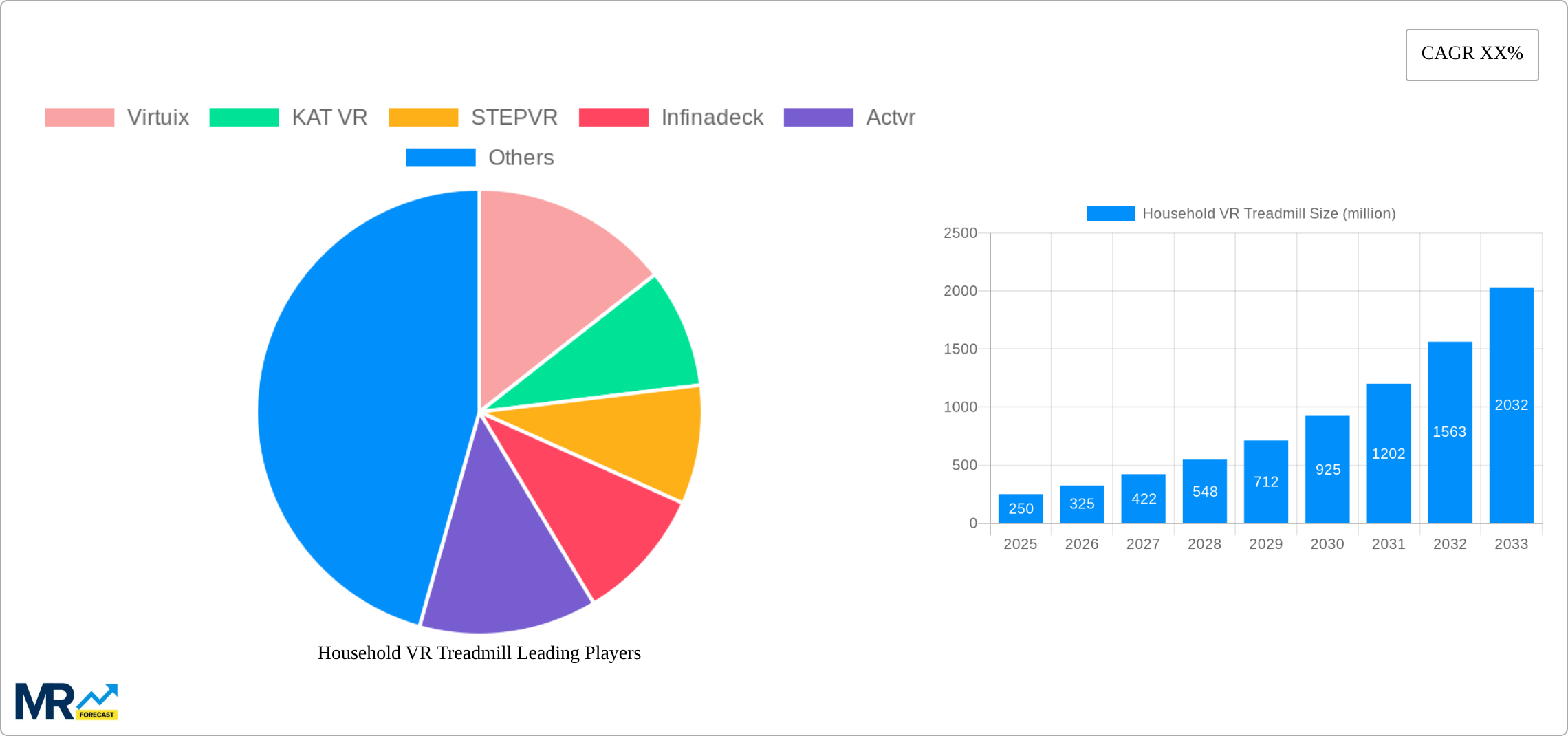 Household VR Treadmill Research Report - Market Size, Growth & Forecast
