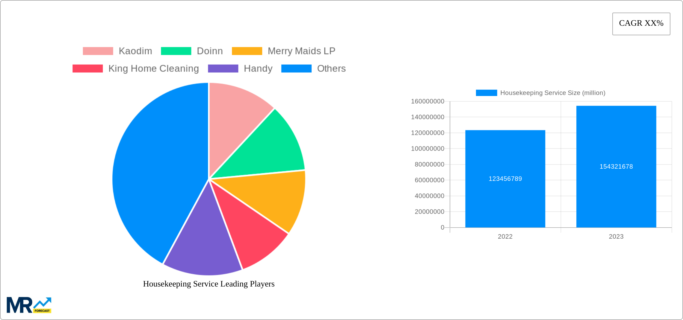 Housekeeping Service Research Report - Market Size, Growth & Forecast