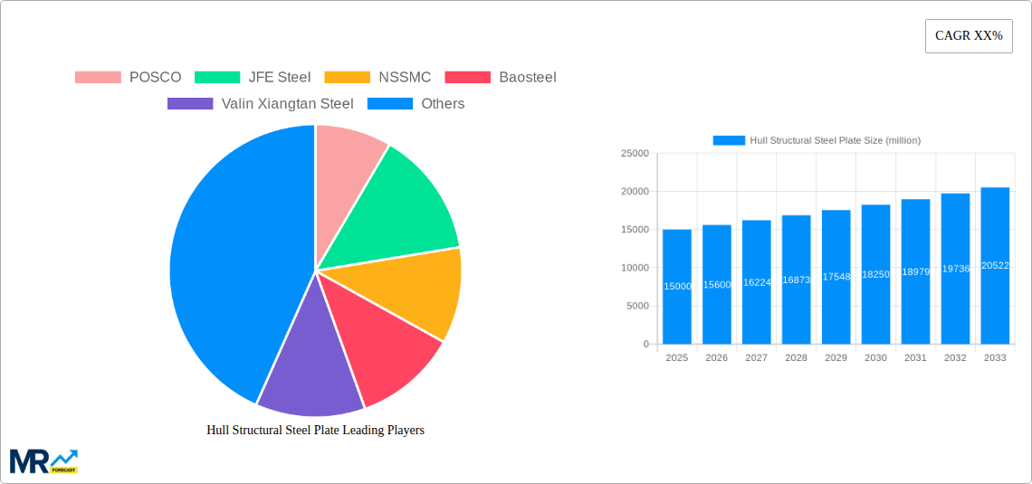 Hull Structural Steel Plate Research Report - Market Size, Growth & Forecast
