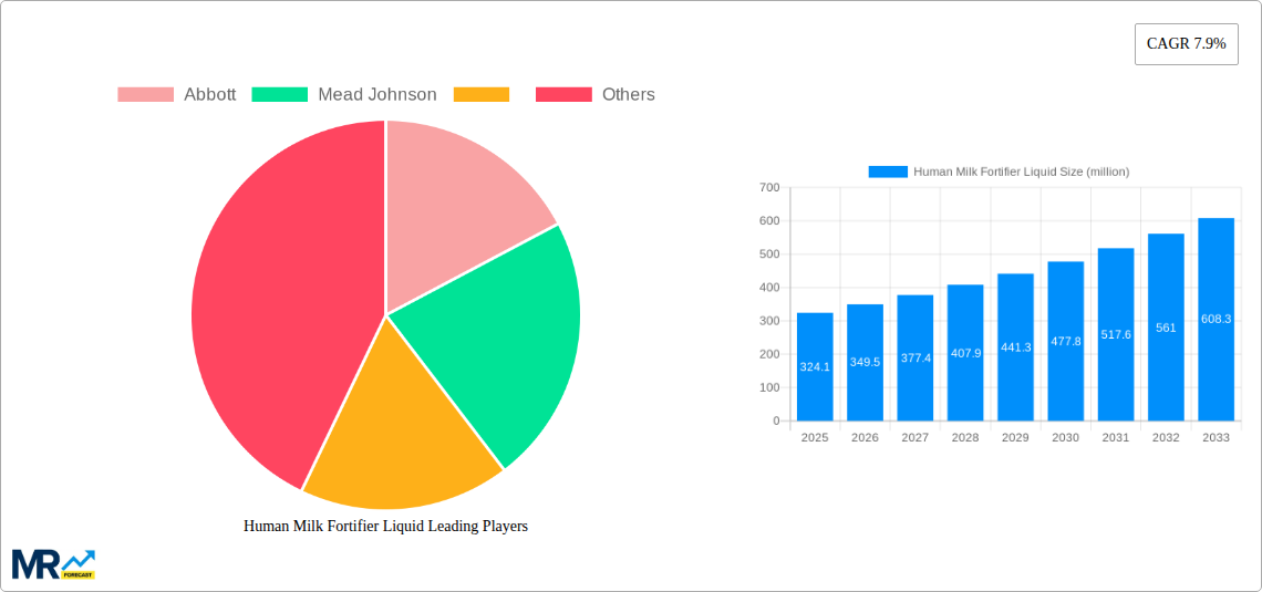 Human Milk Fortifier Liquid Research Report - Market Size, Growth & Forecast