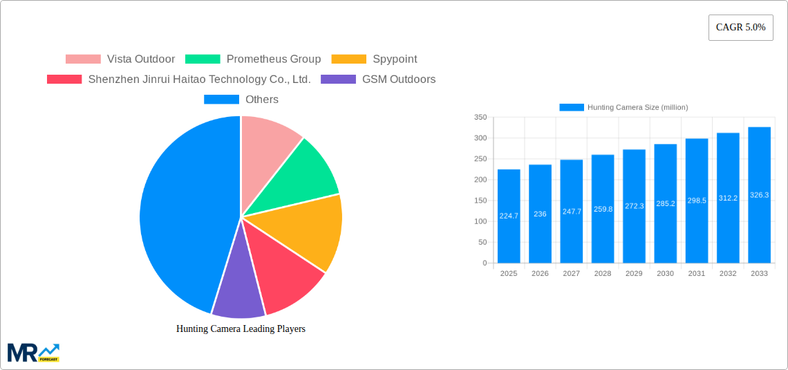 Hunting Camera Research Report - Market Size, Growth & Forecast