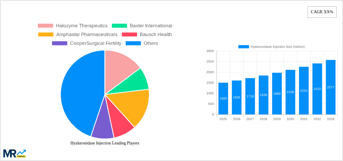 Hyaluronidase Injection Research Report - Market Size, Growth & Forecast