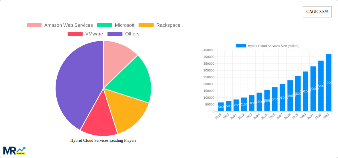 Hybrid Cloud Services Research Report - Market Size, Growth & Forecast