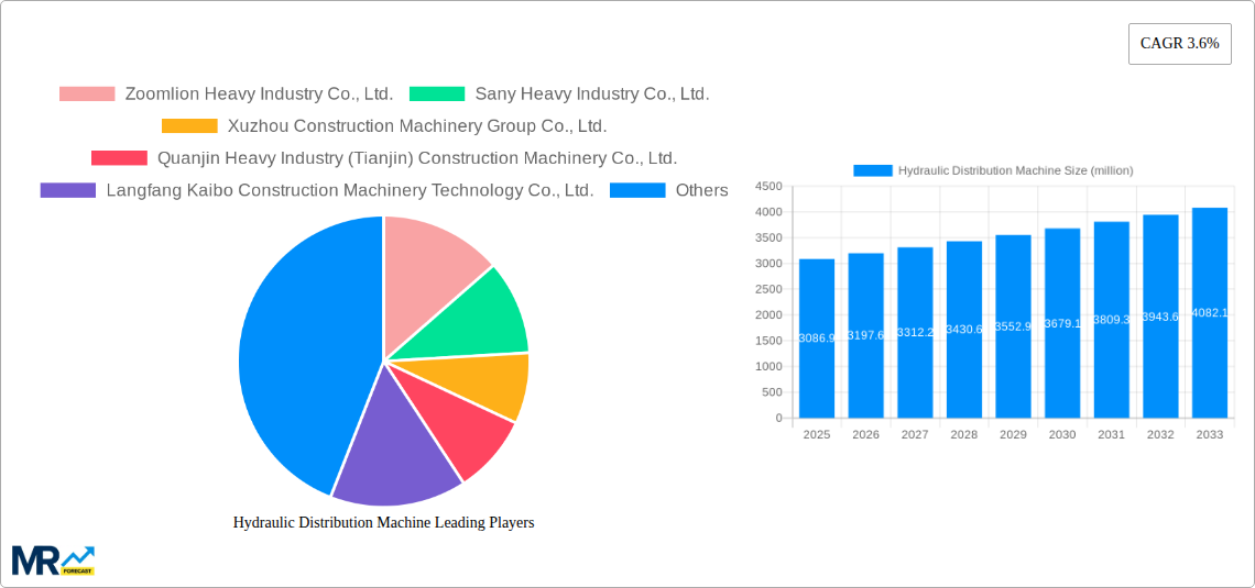 Hydraulic Distribution Machine Research Report - Market Size, Growth & Forecast